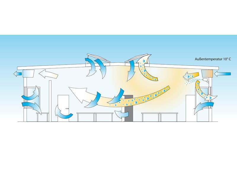 DRAABE Basics of air humidification